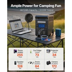 3072Wh LiFePO4 Power Station: 3000W AC, 15 Ports, Fast AC/Solar/Car Charging