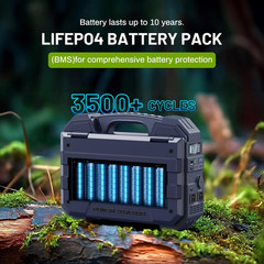 1600W (3200W Peak) Portable Power Station, 1024Wh Lifepo4 Battery with Built-In