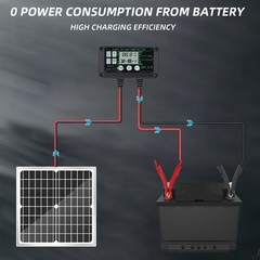 12V Solar Trickle Charger 30W Solar Panel w/Controller Car RV Battery Maintainer