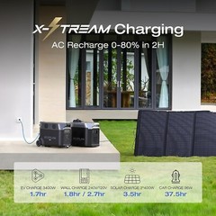 EcoFlow DELTA Pro 3600Wh Portable Power Station LiFePO4 Solar Generator Used