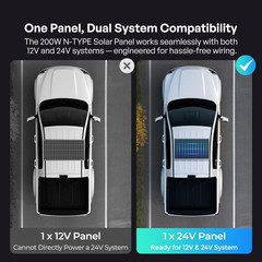 Solar Panels 200 Watt N-Type, 200W Solar Panel 16BB 25% High-Efficiency Solar Ce