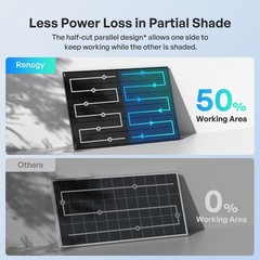 Renogy 400W N-Type Bifacial Solar Panel 2 Pack
