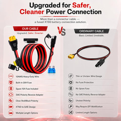 XT60 to SAE Connector, 10AWG XT60 Connector Extension Cable with Inline Fuse 15A
