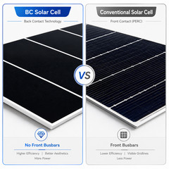 SECUPOE(2 Pack) 12W Solar Panel for Ring Cameras,10ft cable,5V USB-C Solar Panel