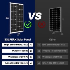 High-Efficiency 100W Monocrystalline Solar Panel with 10A MPPT Charge Controller