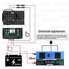Grennova 1400W Solar System 50W Panel 12/24V To 110/220V Inverter 60A Controller