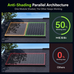 4×450=1800W Solar Panels, Bifacial N-Type Mono | 4ft MC4 Cable for Easy Install