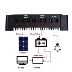 PWM Solar Charge Controller 100A 60A 12V 24V 48V Dual USB Battery PV Regulator