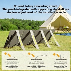 400W Portable Solar Panel ETFE Foldable Solar Charger for Power Station Charging