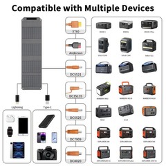 MHPOWOS 40W Portable Solar Panel Charger USB C, USB A And DC Outputs MH-SP-004
