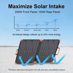 MHPOWOS 100W 200W Portable Solar Panel Bifacial for Jackery Explorer 1000 v2