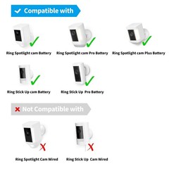 Ring Camera Solar Panel Charger, Compatible with Stick Up Cam, Stick Up Cam Pro,