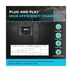 Renogy 100W Portable Solar Panel, 25% High Efficiency Solar Panel Kit with 20…
