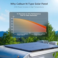 50W 12V Solar Panel – High Efficiency Monocrystalline PV Module for RV, Van, Off
