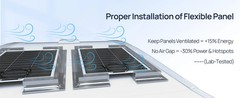 130W 12BB Flexible Solar Panel 23.5% High Efficiency Waterproof RV