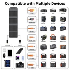 MHPOWOS 40 watt USB Solar Panel Type C Solar Panel Charger Foldable for Camping