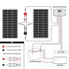 AeternaSol 400W(200W*2) 18V 18BB Solar Panel N-Type Mono Roof RV Boat Off-Grid