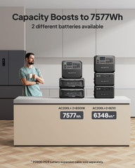 AC200L Portable Power Station, 2048Wh Lifepo4 Battery Backup, Expandable to 8192