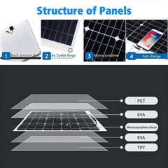 20 Watt Solar Panel Kit 100A 12V Battery Charger w/ Controller for Caravan Boat