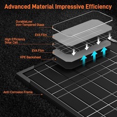 12V Gate Opener Solar Panel：10W Solar Panels Kit for Electric Fence with Smar…