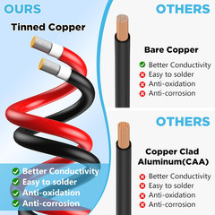 2X100Ft Solar Panel Wire, Solar Cable, Solar Wire 10AWG, Solar Extension Cable,