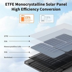 80W Solar Panel USB Solar Charger for Jackery Explorer 300 500 Power Stations