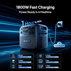 BLUETTI Elite 200 V2 2073Wh Portable Power Station+200W Solar Panel for RV Trip