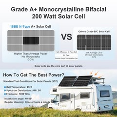 AeternaSol 4Pack 200W Solar Panel Bifacial N-Type Mono Home Roof RV US Off-Grid