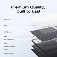 60-Watt Topcon Portable Solar Panel up to 25% Conversion Rate, IP68, Ideal So…