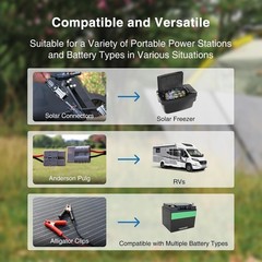 Versatile 200W Solar Panel Kit with 20A Controller – Perfect for RVs and Camping
