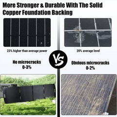 200W Foldable Solar Panel Self-supporting, Waterproof Smart Outdoor Solar Kit