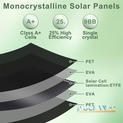 2000W Inverter & 200W Flexible Mono Solar Panel Outdoor Portable For Boat Home