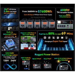 Blackview OSCAL PowerMax 6000W Portable Power Station 3600Wh LFP + Extra Battery