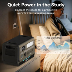 Power Station Generator PPS2400W+4* B200 PRO for Home Battery Backup up to 10kW