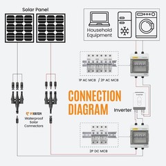 Versatile 3 to 1 Solar Panel Connectors – Suitable for All Weather Conditions