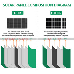 150-1200W Watt Mono Solar Panel 12V Battery Charging Home RV Off-Grid Boat Power