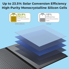100W Portable Foldable Solar Panel Kit with 12V Controller and USB,18V High Effi