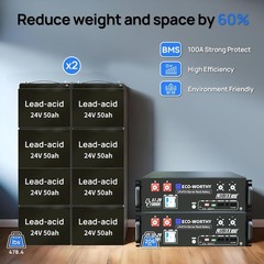 ECO-WORTHY 10KW Output 9.36KWH Off Grid Solar System Complete Kit for Home
