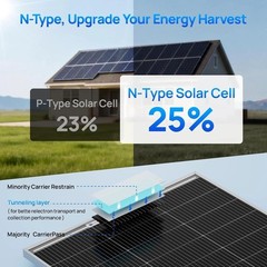 25% Efficient 100W Bifacial Solar Panel – Perfect for RVs & Off-Grid Systems