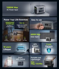 ALLPOWERS R1500 1600W 1056Wh Portable Power Station LiFeP04 Battery Generator