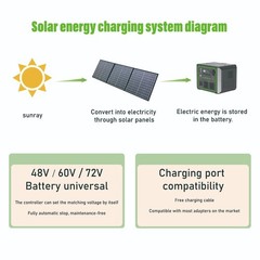 120W Monocrystalline Solar Folding IP54 Resistant Outdoor Charging Solar Panel