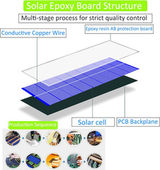 5 Pcs Small Solar Panels,1W 5V 200Ma Mini Solar Panel Photovoltaic Solar Cells C