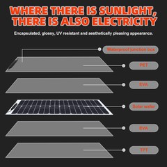 200W Watt Flexible 18V Mono Solar Panel Home RV Rooftop Camping Off-Grid Power