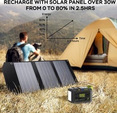 Multi-Output 88Wh Power Bank – Perfect for Camping, Emergency, and Home Backup