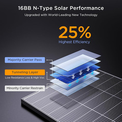 100W N-Type 16BB Solar Panel – High Efficiency for RV, Van, Marine, Off-Grid