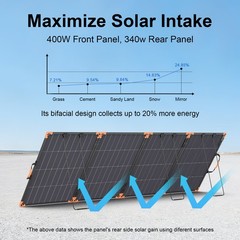 Bifacial Solar Panel 400W 200W 100W for ECOFLOW Portable Power Station DELTA 2