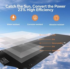 🔥New NECESPOW 60W Portable Solar Panel Charger with USB-A, USB-C, DC5521 Ports