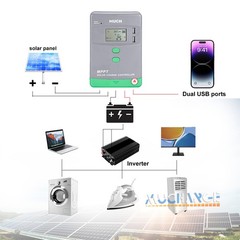 400W Flexible Solar Panel Kits 12V 24V Mono RV Camper Boat With Solar Controller