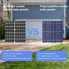 1200W 1000W 800W Monocrystalline Solar Panel PV 12V Home RV Camping Off Grid