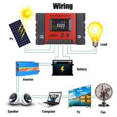 100A Controlador de carga solar 12V/24V/48V Pantalla LCD Regulador de panel USB